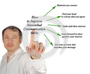 Nonverbal communication skills