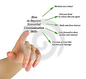 Nonverbal communication skills