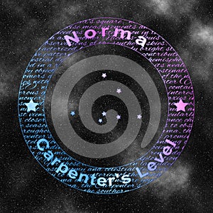 Norma Constellation, Carpenter's Square Constellation