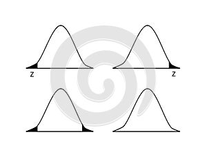 Normal Distribution Chart or Gaussian Bell Curve