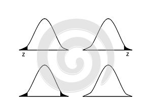 Normal Distribution Chart or Gaussian Bell Curve photo