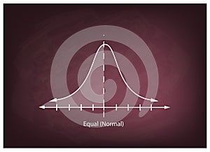 Normal Distribution Chart or Gaussian Bell Curve on Chalkboard