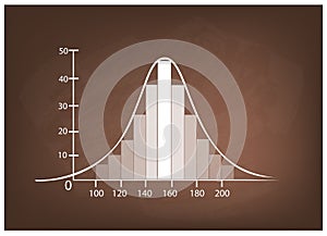 Normal Distribution Chart or Gaussian Bell Curve on Chalkboard