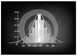 Normal Distribution Chart or Gaussian Bell Curve on Chalkboard