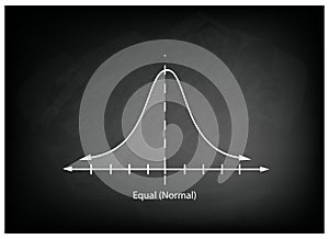 Normal Distribution Chart or Gaussian Bell Curve on Chalkboard