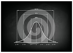 Normal Distribution Chart or Gaussian Bell Curve on Chalkboard