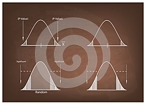 Normal Distribution Chart or Gaussian Bell Curve on Chalkboard