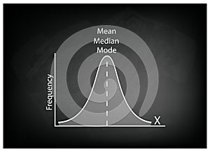 Normal Distribution Chart or Gaussian Bell Curve on Chalkboard