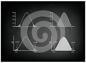 Normal Distribution Chart or Gaussian Bell Curve on Chalkboard photo