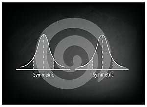 Normal Distribution Chart or Gaussian Bell Curve on Chalkboard