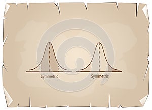 Normal Distribution Chart or Gaussian Bell Curve on Old Paper