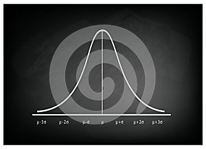 Normal Distribution Curve Chart on Chalkboard Background