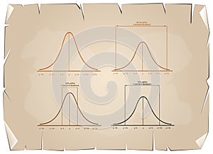 Normal Distribution Curve on Old Paper Background