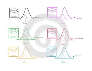 Normal Distribution Curve with Research Process Sampling