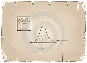 Normal Distribution Curve with Research Process Sampling