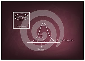 Normal Distribution Curve with Research Process Sampling