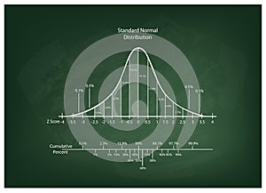 Normal Distribution Diagram or Bell Curve Chart on Blackboard