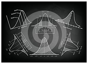 Normal Distribution Diagram or Bell Curve Charts on Blackboard