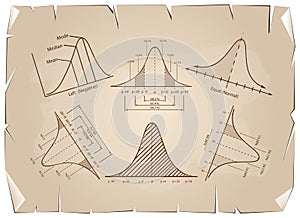 Normal Distribution Diagram or Bell Curve Charts on Old Paper