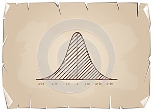 Normal Distribution Diagram or Bell Curve on Old Paper Background