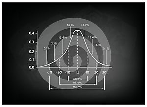 Normal Distribution Diagram on Black Chalkboard Background