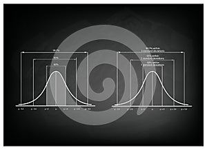 Normal Distribution Diagram or Gaussian Bell Curve on Blackboard