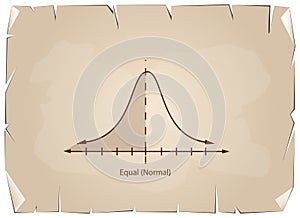 Normal Distribution or Gaussian Bell Chart on Old Paper Background