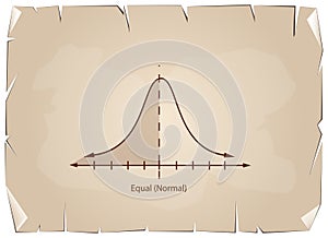 Normal Distribution or Gaussian Bell Chart on Old Paper Background photo