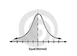 Normal Distribution or Gaussian Bell Chart on White Background