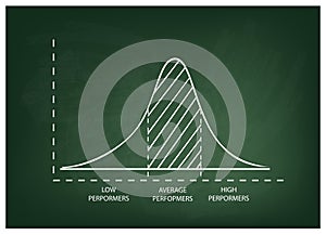 Normal Distribution or Gaussian Bell Curve on Chalkboard Background