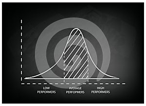 Normal Distribution or Gaussian Bell Curve on Chalkboard Background