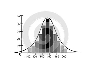 Normal Distribution or Gaussian Bell Curve on White Background