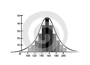 Normal Distribution or Gaussian Bell Curve on White Background photo