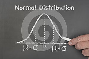 Normal distribution in statistics photo