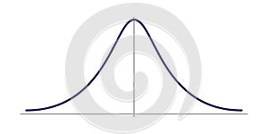 Normal Gauss distribution. Standard normal distribution. Gaussian bell graph curve. Vector illustration photo