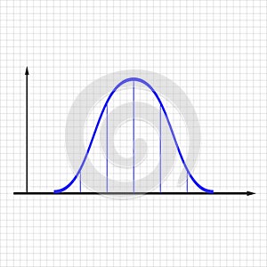 Normal or Gaussian distribution graph. Bell shaped curve. Probability theory mathematical function. Statistics or