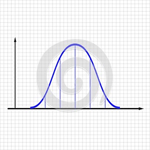 Normal or Gaussian distribution graph. Bell shaped curve. Probability theory mathematical function. Statistics or