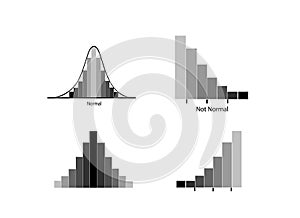 Normal and Not Normal Distribution Curve on White Background