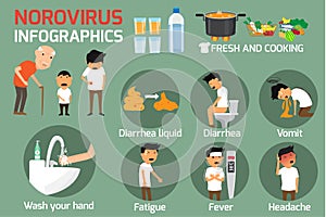 Norovirus Winter Vomiting Bug: Symptoms and Treatment. Norovir