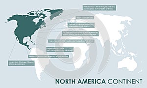 North america continent facts background