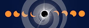 North American Total Solar Eclipse 2017.