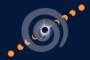 North American Total Solar Eclipse 2017.