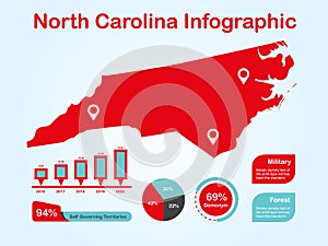 North Carolina State USA Map with Set of Infographic Elements in Red Color in Light Background