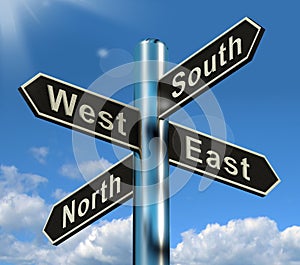 North East South West Signpost