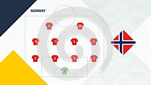 Norway team preferred system formation 4-4-2, Norway football team background for European soccer competition