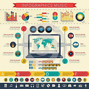 Nostalgic music infographic presentation print photo
