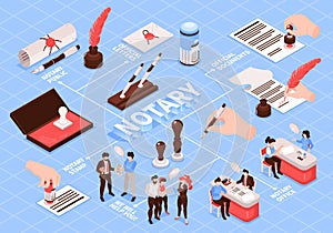 Notary Isometric Flowchart Composition