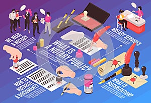 Notary Public Isometric Flowchart