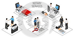 Notary Isometric Horizontal Illustration photo