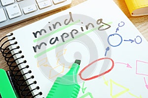 Note with Mind Mapping on a desk.